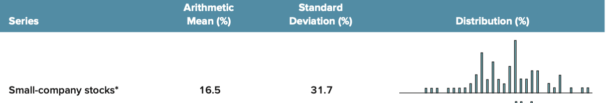 company stocks are normally distributed, what is the approximate probability that your