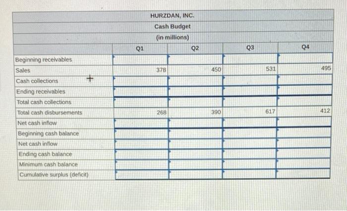 and wants to maintain a minimum cash balance of $35 million, which