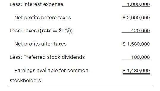 follows. Using the firms 2022 income statement presented in Problem 316, develop