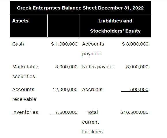 the 2022 common-size income statement and compare it with the 2021 common-size