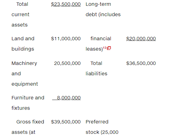statement. Which areas require further analysis and investigation? (income statement presented in