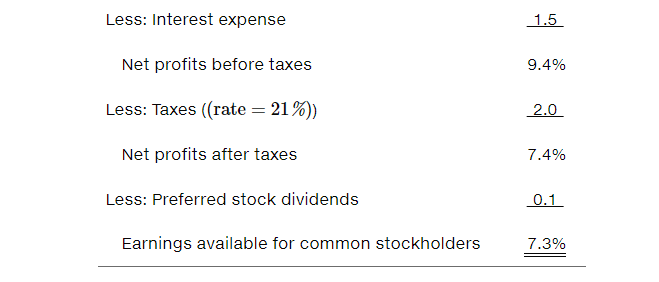 31, 2022 Assets Cash $1,000,000 $1,000,000 Liabilities and Stockholders' Equity Accounts payable