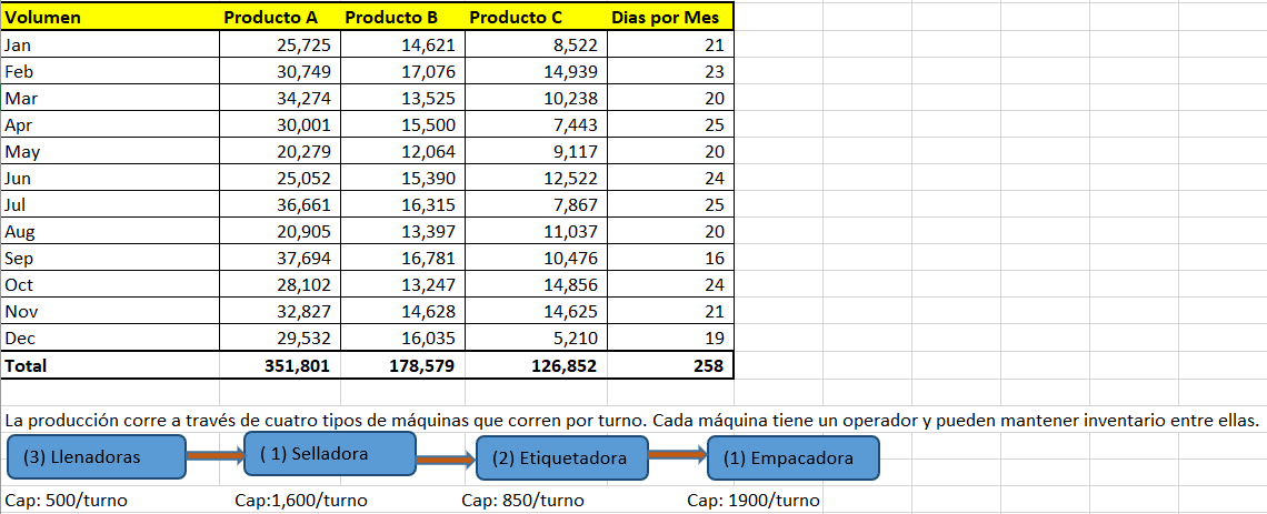 Using the class budget file, update the volumes and days of work.