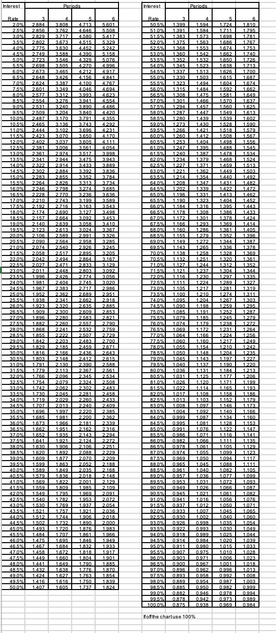 and 17.06 Capital Decision Making Big Al gives his worker's a one