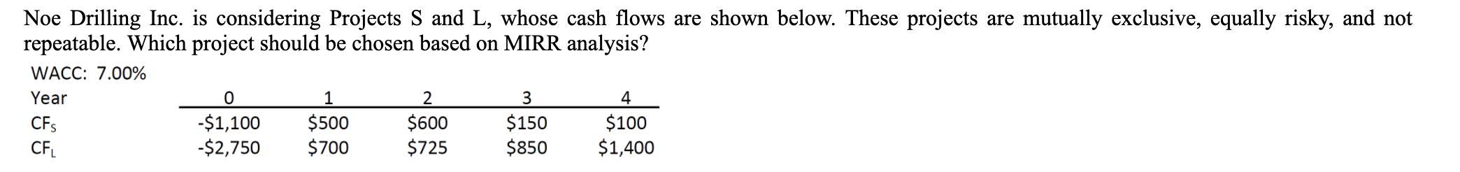 Noe Drilling Inc. is considering Projects S and L, whose cash flows