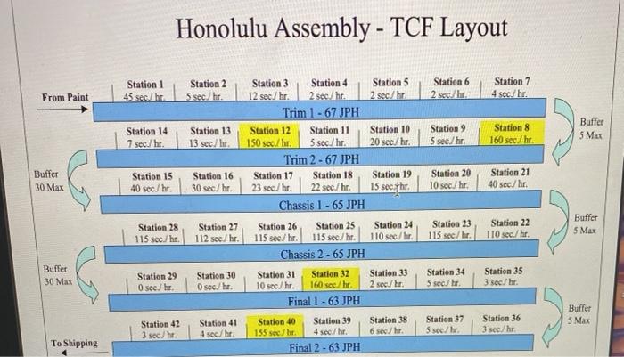 on the job for you as the resident throughput expert of the