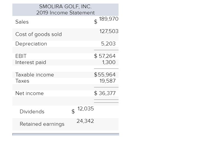 for Smolira Golf. (Do not round intermediate calculations and round your answers