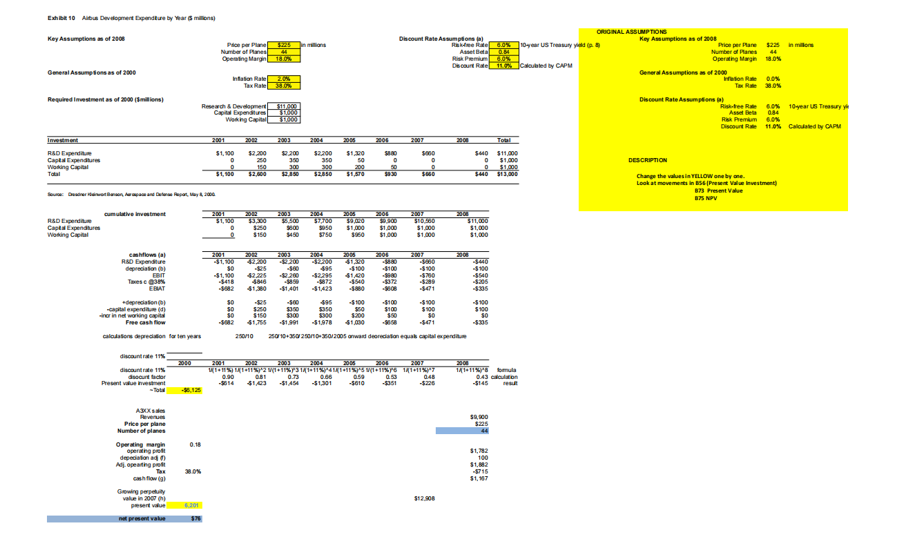 Exhibit 10 Airbus Development Expenditure by Year ($ millions) Key Assumptions