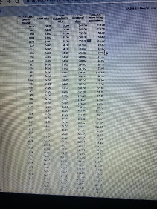 You have been working closely with your boss on developing an insight