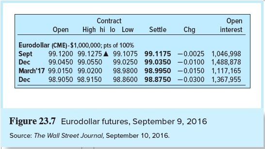  Use Figure 23.7 . Suppose the LIBOR rate when the first