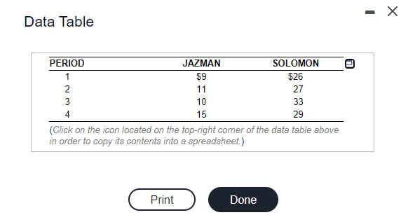 holding-period returns for Jazman and Solomon for periods 2, 3 and 4.