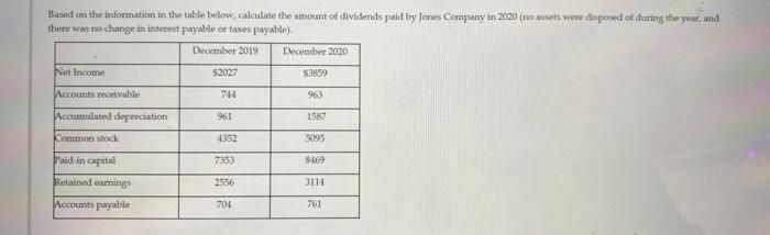  Based on the information in the table below, calculate the amount