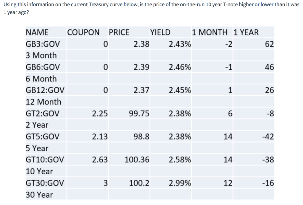 a. Higher b. lower c. the same Using this information on the
