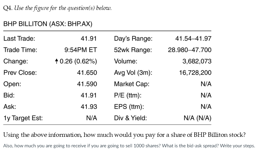  Q4. Use the figure for the question(s) below. BHP BILLITON (ASX: