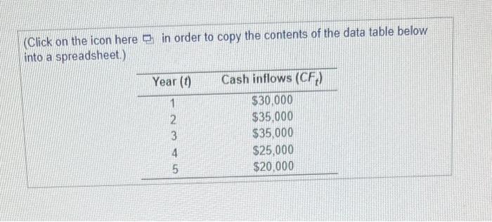 Intemational is evaluating the feasibility of investing $101,000 in a piece of