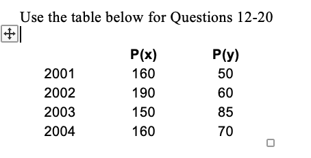 Use the table below for Questions 12-20 12. (5 points) Given the