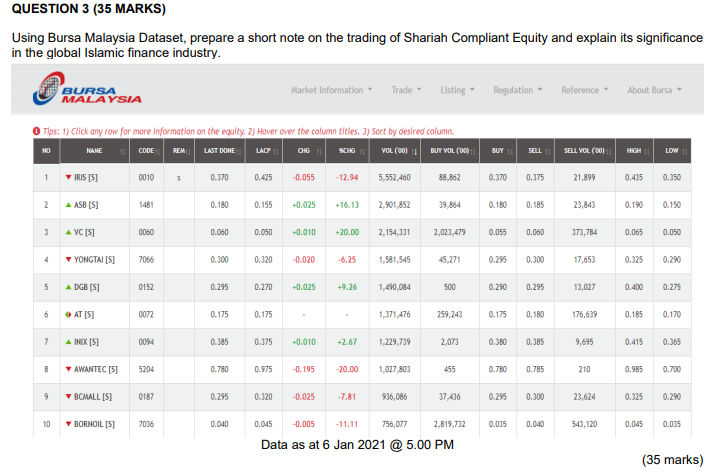 QUESTION 3 (35 MARKS) Using Bursa Malaysia Dataset, prepare a short