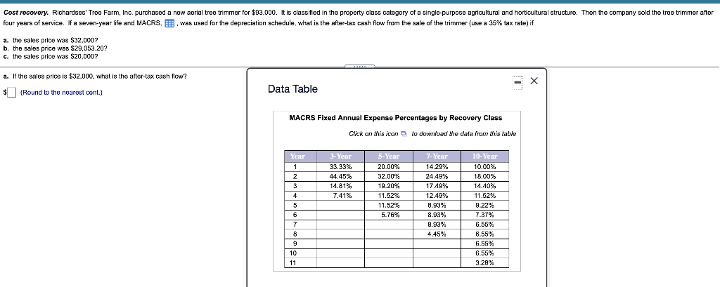 please answer questions A, B and C , thanks Cost recovery. Richardses'
