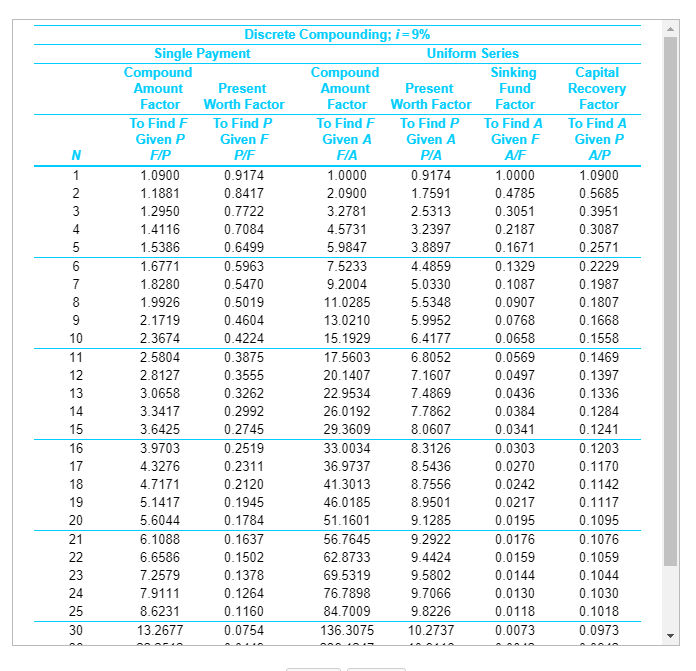 year over the past 30 years. The US Postal Service 42 cents
