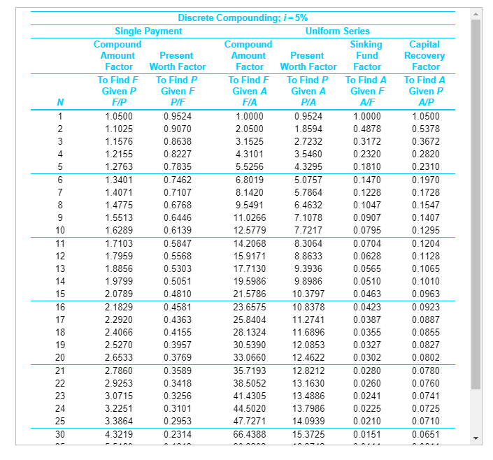 for first-class postage (one ounce or less), and it will be valid