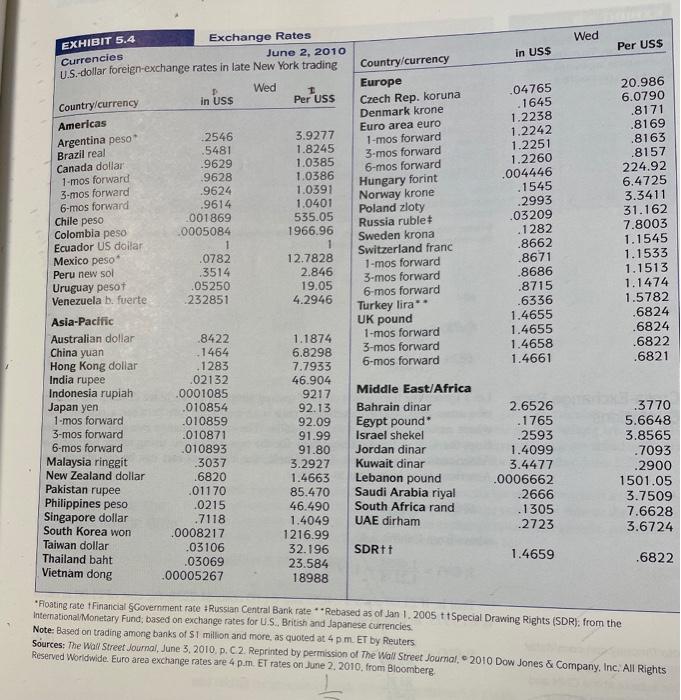 is meant by a currency trading at a discount or at a