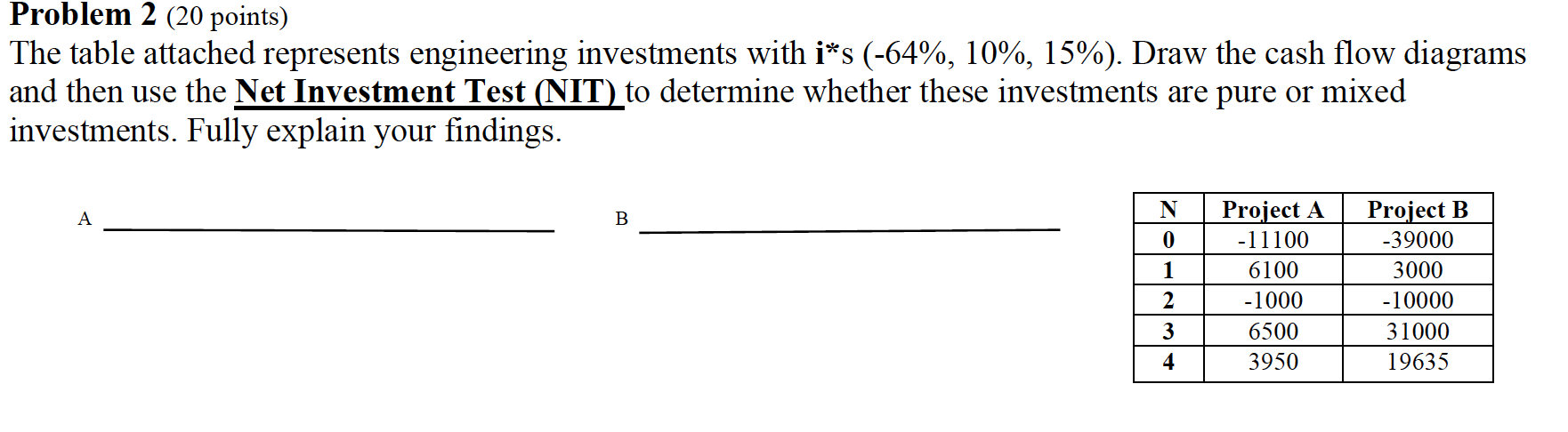  Problem 2 (20 points) The table attached represents engineering investments with
