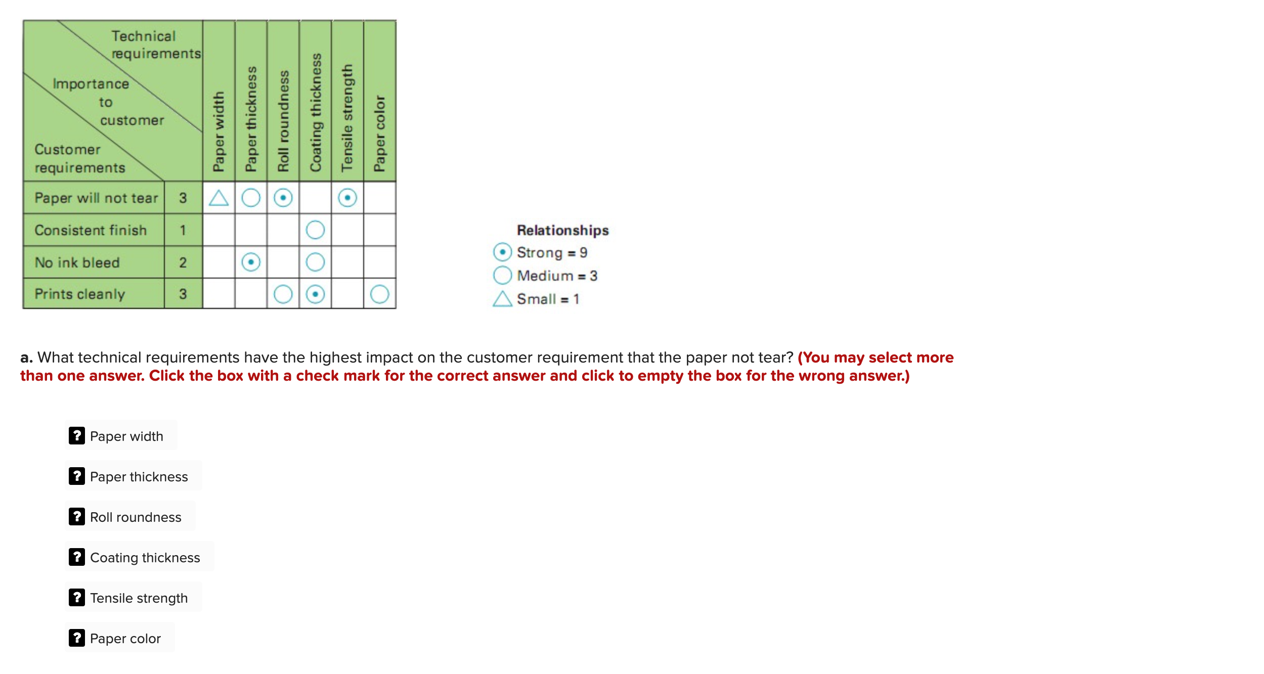 Strong=9Medium=3Small=1 a. What technical requirements have the highest impact on the
