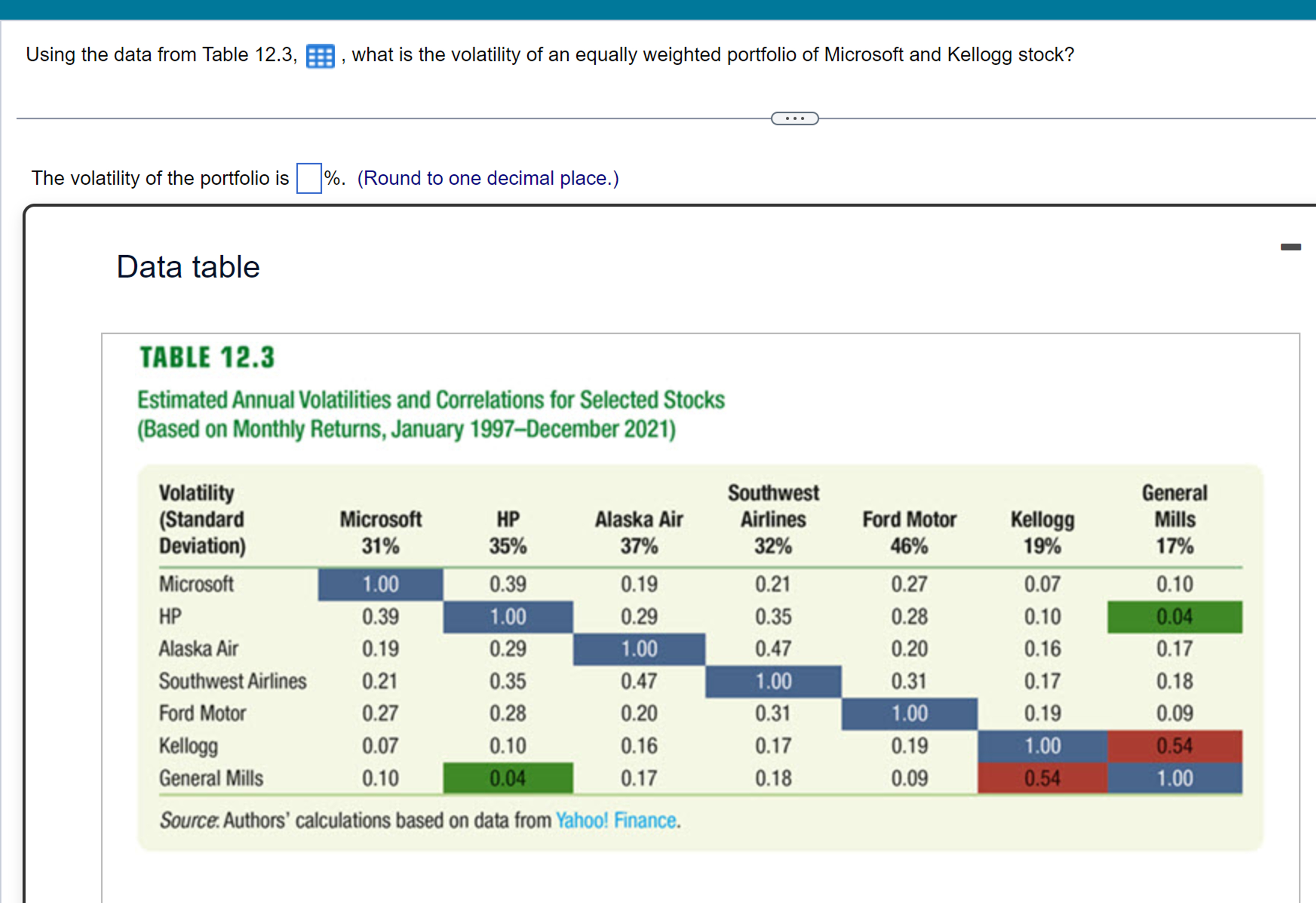  Using the data from Table 12.3,, what is the volatility of