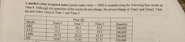  A market-value weighted index (initial index value = 1000) is created