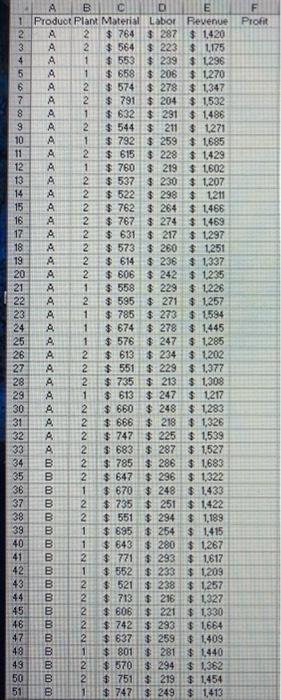 summary outputs. The first one is for question #10 and the second