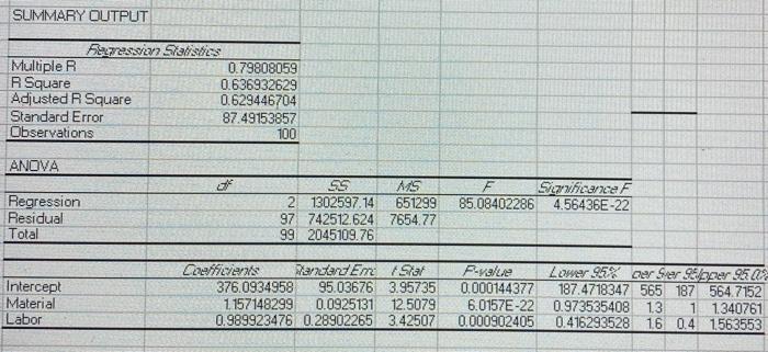 and 11, consider the variables Revenue, Material, and Labor all together at