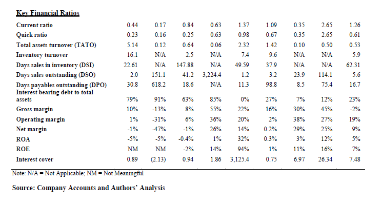 understanding about the different industries of UK's economy. It included common-sized balance