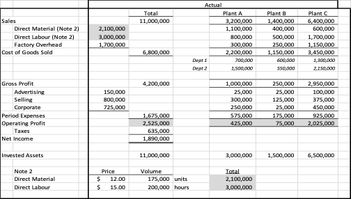 the actual results for the year. Round amounts to dollars and percentages