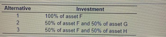  Portfolio analysis You have been given the expected return data shown
