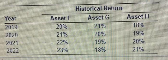 in the first table on three assets - F, G, and H