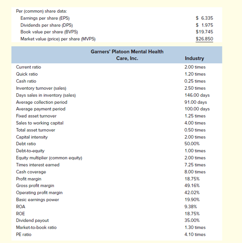 Calculate the Profit Margin, Return on Assets, and the Return on