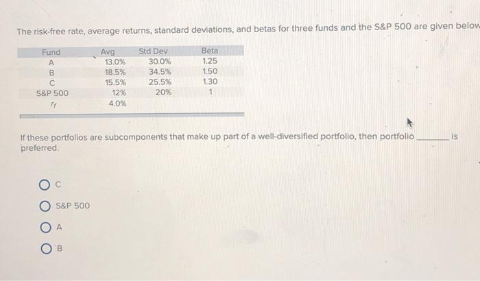  The risk-free rate, average returns, standard deviations, and betas for three