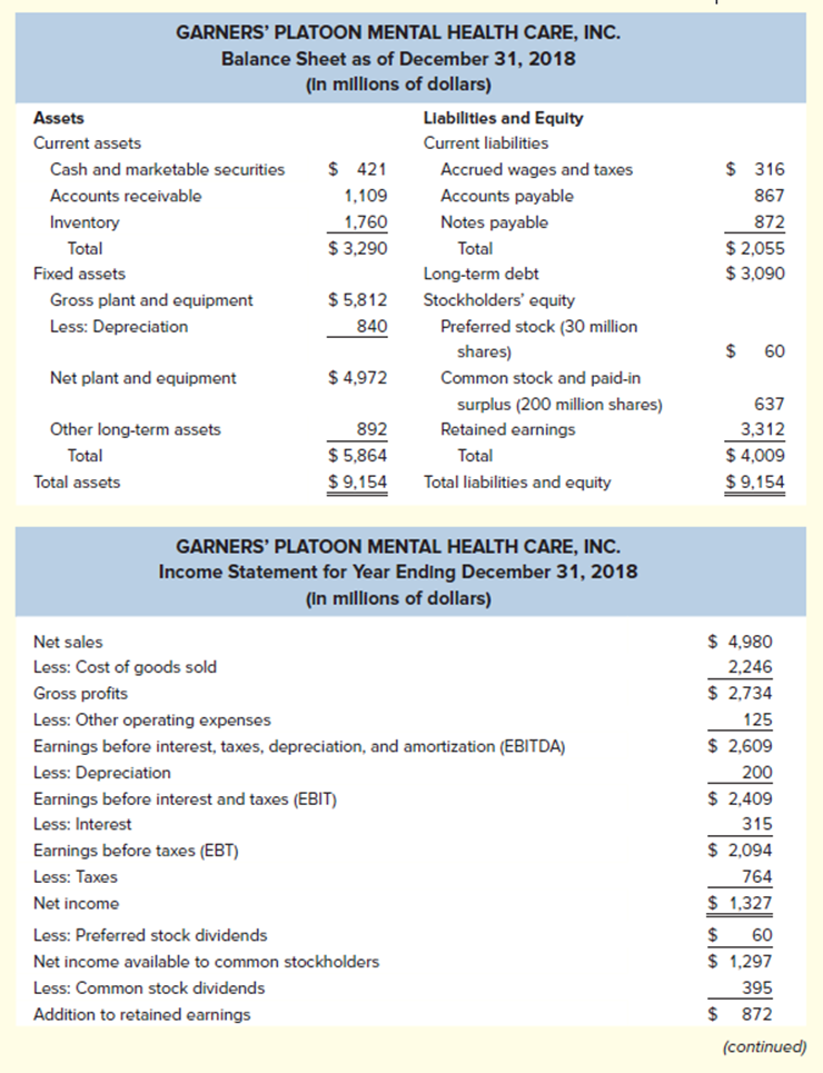 Equity. Discuss how you calculated these values. Per (common) share data: Earnings
