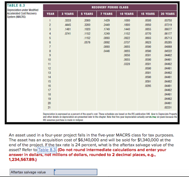 TABLE 8.3 Depreciation under Modified Accelerated Cost Recovery System (MACRS) 3