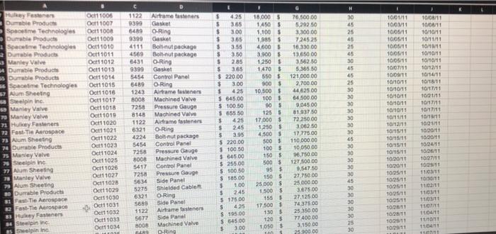 Fasteners Alum Shooting Fast The Aerospace Fast The Aerospace Stipin the Fast