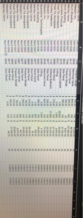 The Aerospace 30 Stepinine 21 Durable Products 12 Faste Aerospace 33 Fase