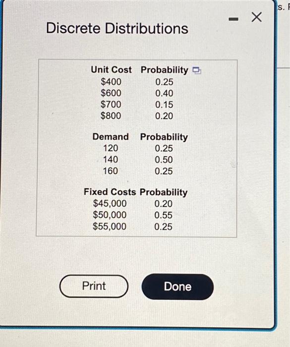 proposal and determine a distribution of profits using the provided discrete distributions