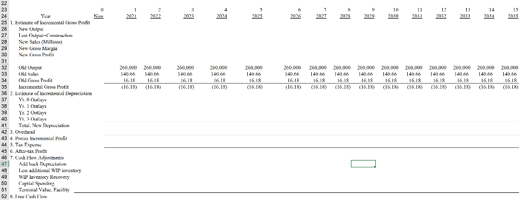 New Output Gain on Old Output Maximum Possible Output Price/ton (dollars) Inflation