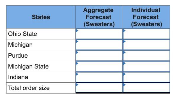 the single-period inventory model approach as the basis for each method. Please