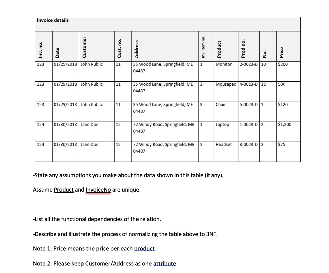 -State any assumptions you make about the data shown in this