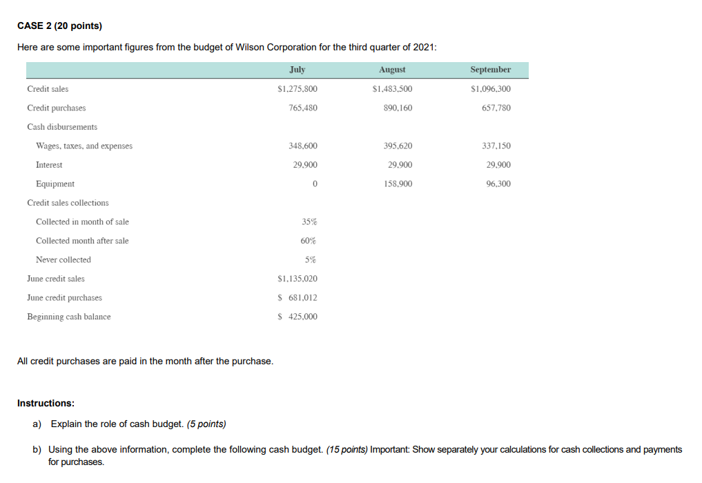  CASE 2 (20 points) Here are some important figures from the