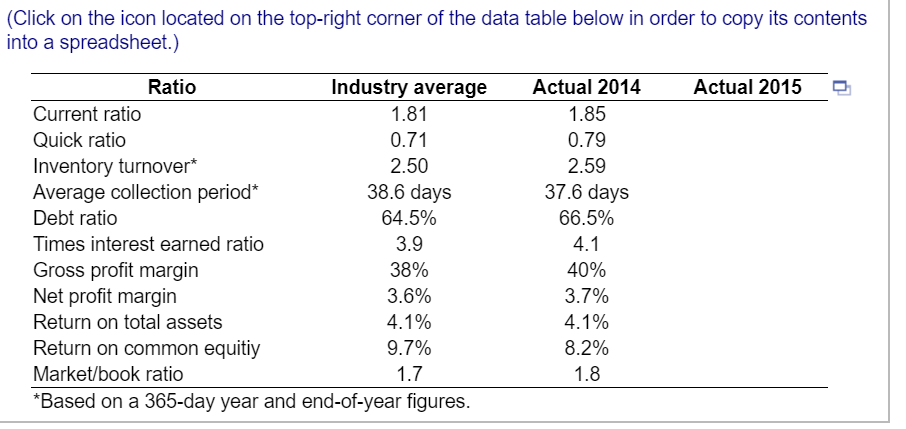following table Assume the industry averages given in the table are applicable