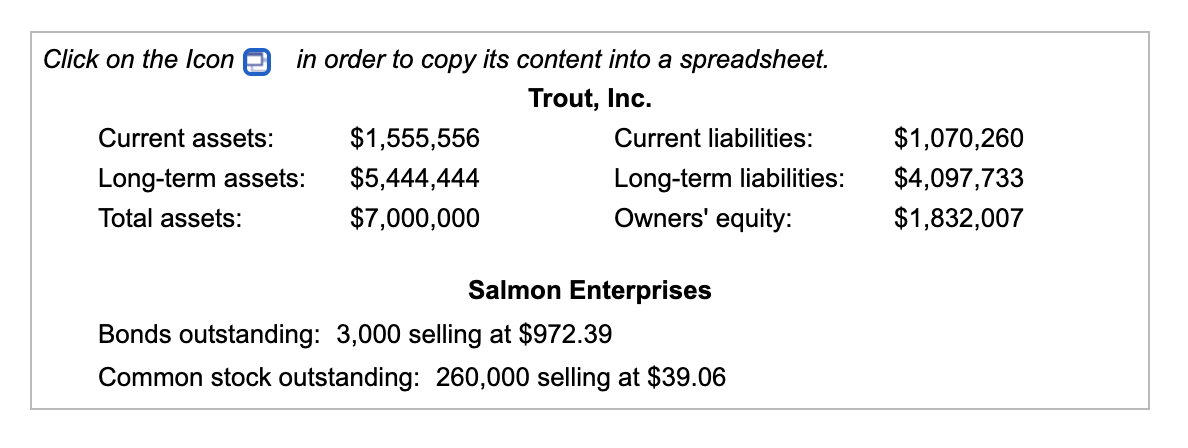 Enterprises, using the balance sheet of Trout and the market data of