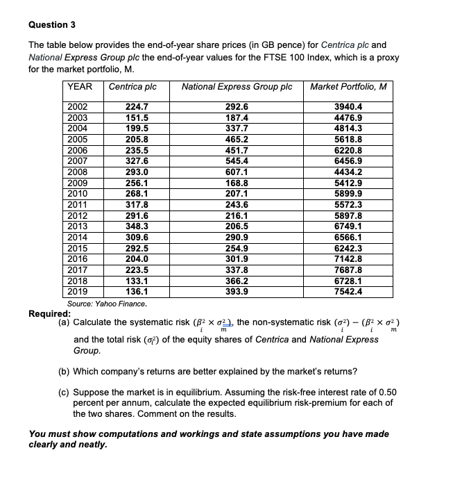 Question 3 The table below provides the end-of-year share prices (in
