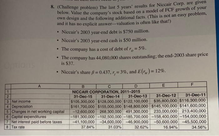 please attach excel formula Challenge problem) The last 5 years' results for